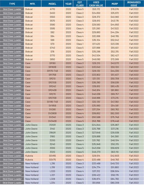 skid steer price guide|skid loader value chart.